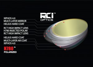 Helius 780 lenses