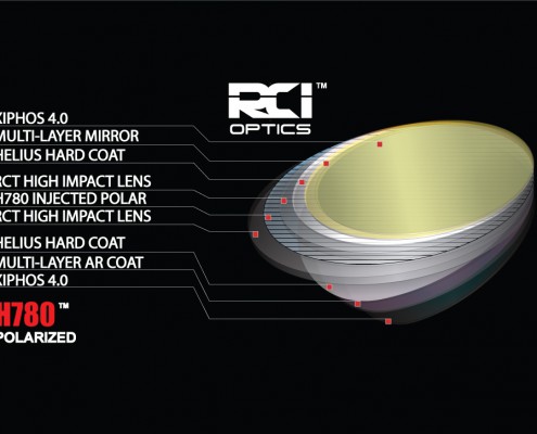 Helius 780 lenses