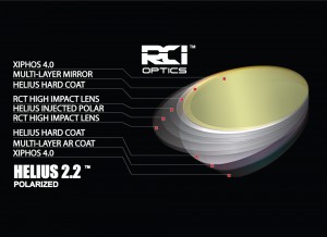 Helius2.2 Polarized